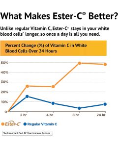 American Health Ester-C 500 mg with Citrus Bioflavonoids Capsules
