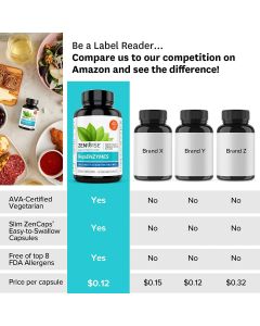 Zenwise Replenzymes Natural Digestive Supplement 60 Veggie Caps